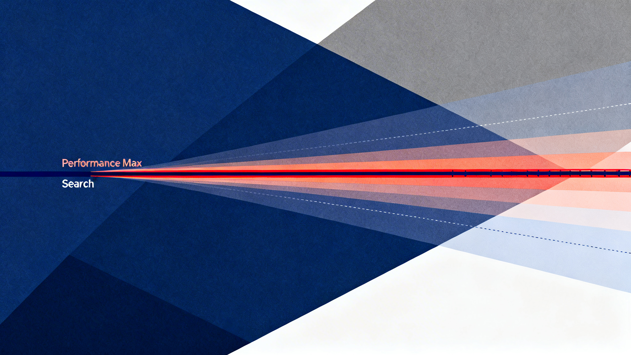 Performance Max vs. Search: When to Use Each in Google Ads